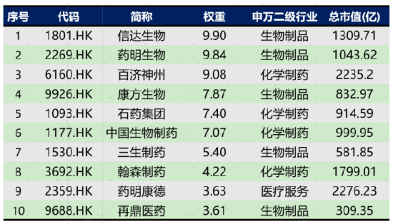 创新药行情强势上涨，投资布局港股+A股两手抓！