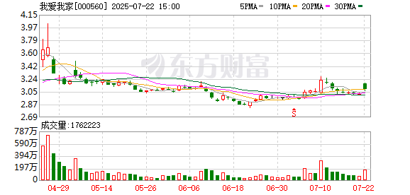 我爱我家：公司无逾期债务对应的担保余额