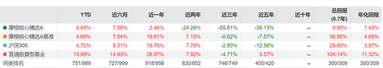 3年亏60%！外资巨头真不容易