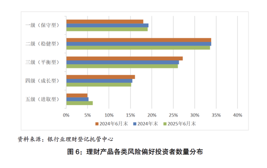 理财市场规模超30万亿元！进取型投资者明显增加
