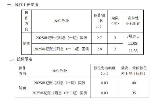 财政部决定开展国债做市支持操作