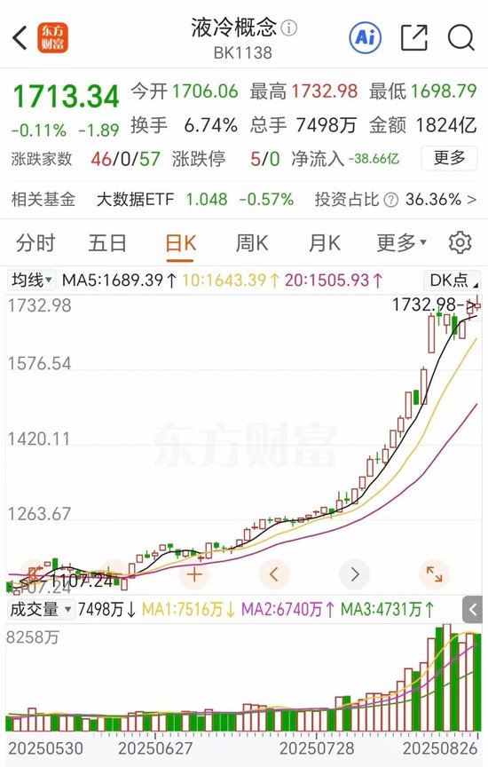 算力奔腾，谁将成下一个千亿AI细分赛道？