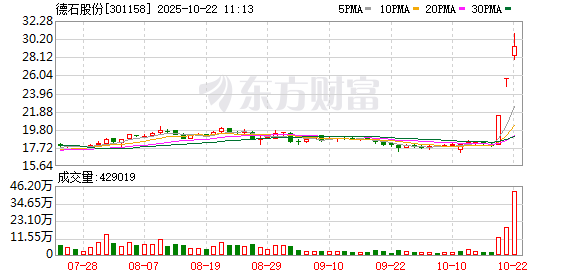德石股份成交额创上市以来新高