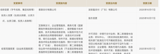 外资支付再下一城！易联支付更名“派安盈支付”
