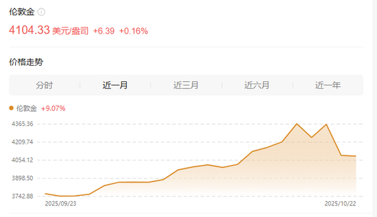 金价大跌释放短期风险！机构怎么看？明年行情如何？