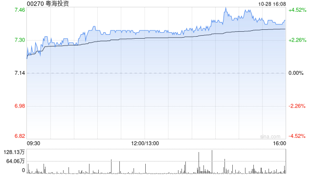 东吴证券:维持粤海投资“买入”评级 水资源业务稳健 东吴证券:维持粤海投资“买入”评级 水资源业务稳健