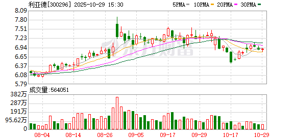 利亚德:公司未发生逾期担保 利亚德:公司未发生逾期担保