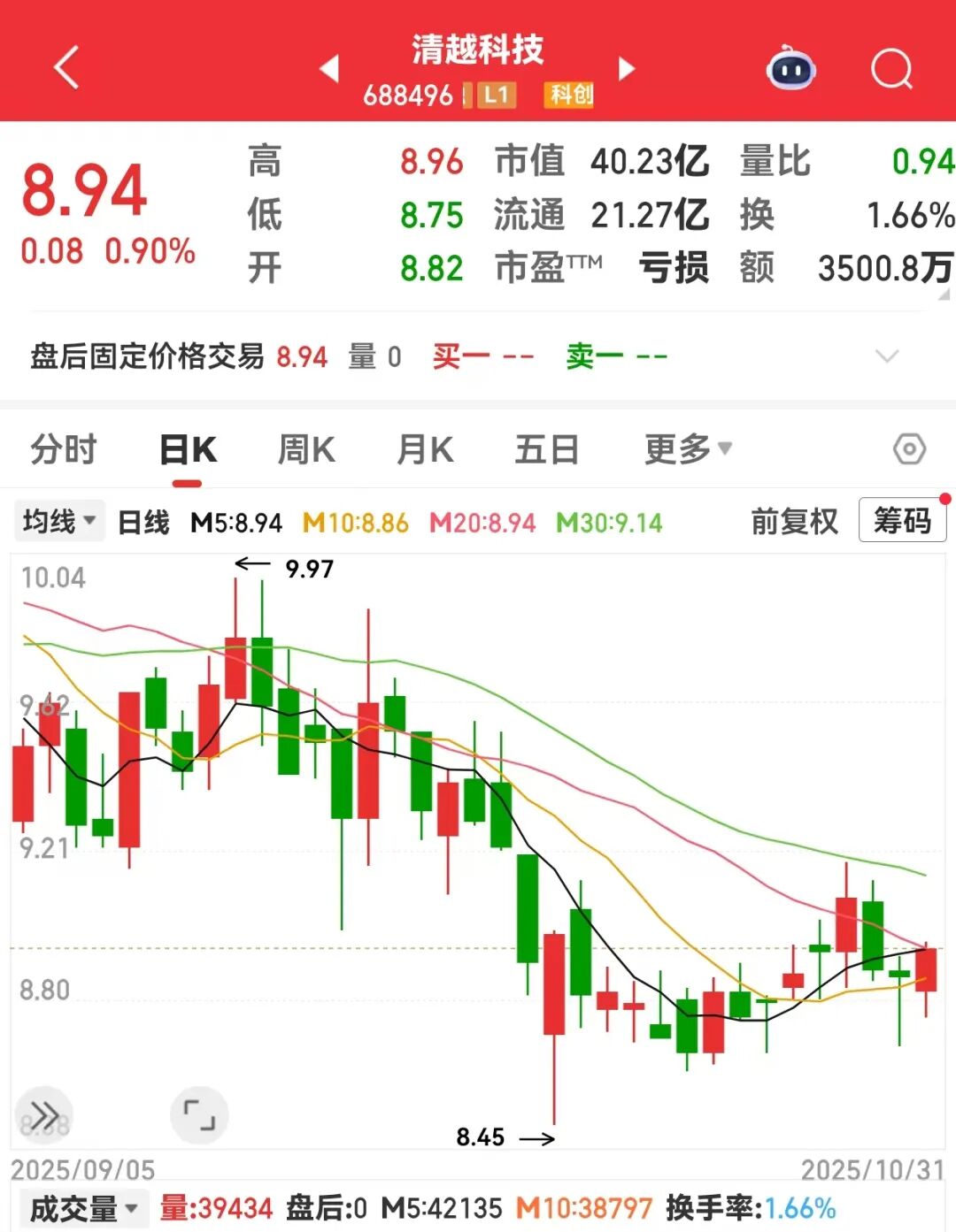 688496涉嫌财务数据虚假记载遭证监会立案!下周解禁股出炉 688496涉嫌财务数据虚假记载遭证监会立案!下周解禁股出炉