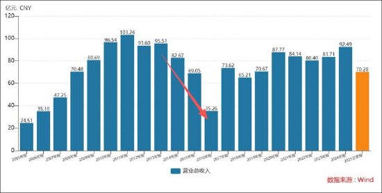 国企太原重工七年财务造假背后：公司系统性溃败？管理层腐败审计机构致同失责