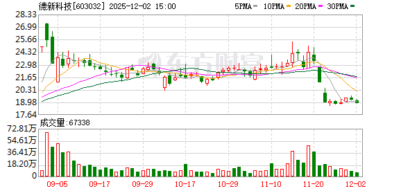 德新科技：公司会在定期报告中披露股东户数等信息