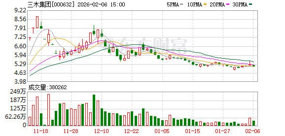 三木集团：公司无逾期担保